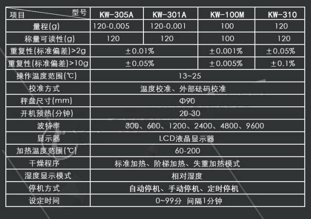 非金属材料试验机与锦棉面料成分比例