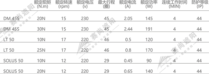 其它电机与锦棉面料成分比例