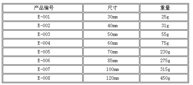 五金锁具与锦棉面料成分比例