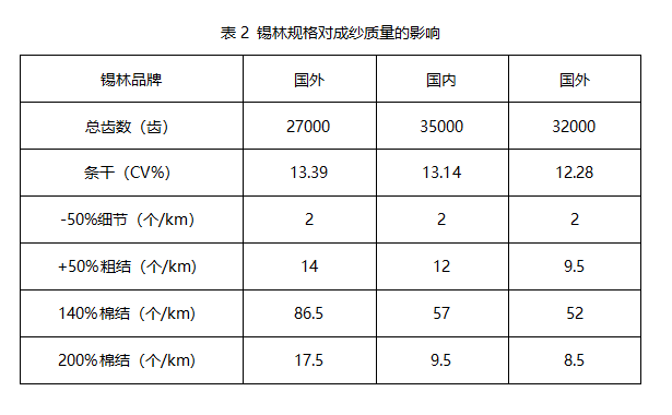 验布机与锦棉面料成分比例