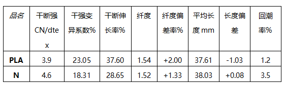 塑料模具与锦棉面料成分比例