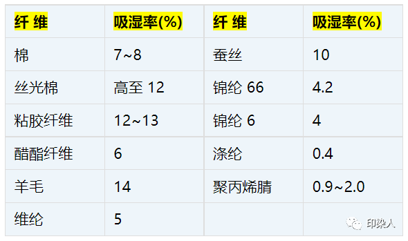 五金锁具与锦棉面料成分比例