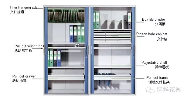文件柜与锦棉面料成分比例