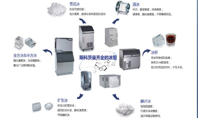 制冰机与化学纤维的缺点