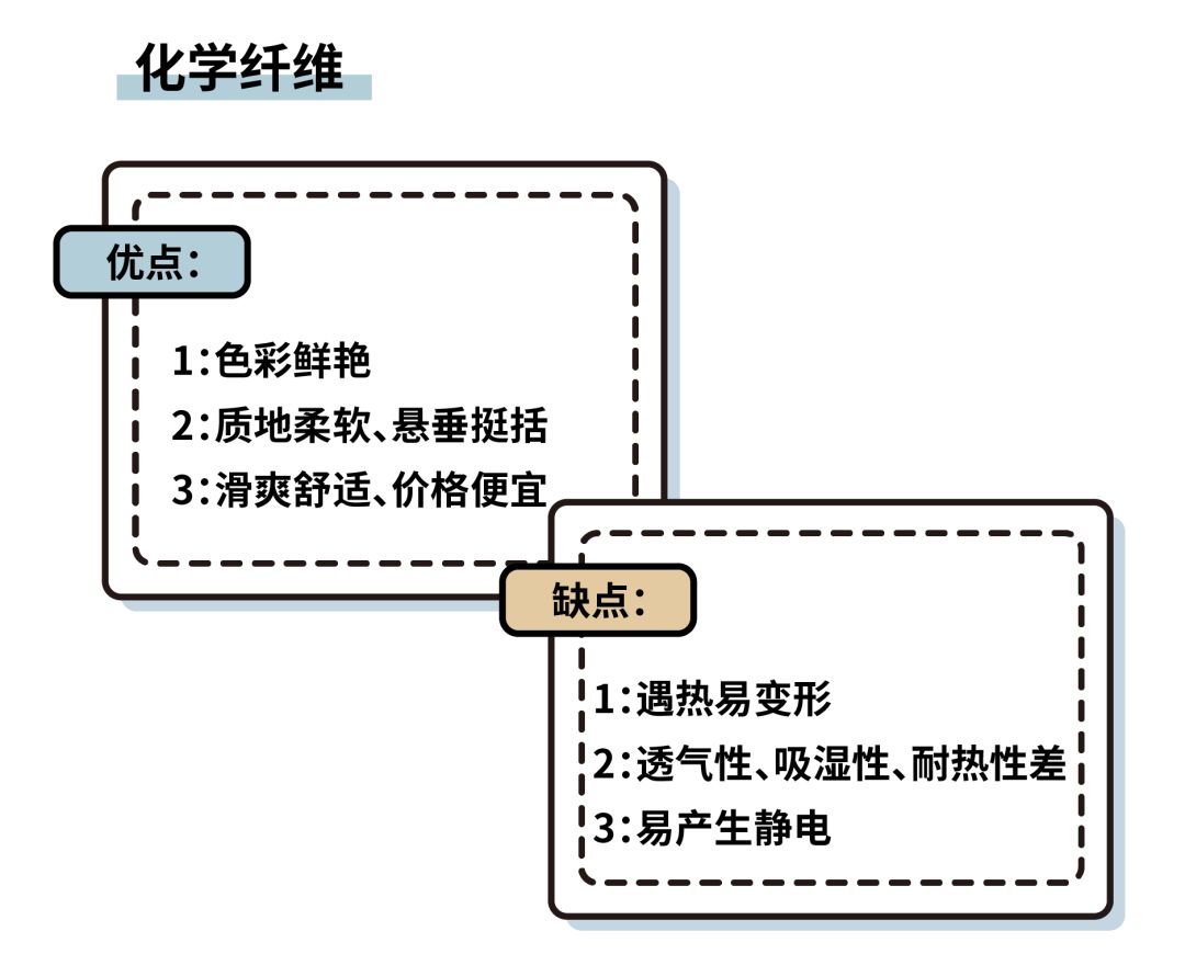 天然气与化学纤维的缺点