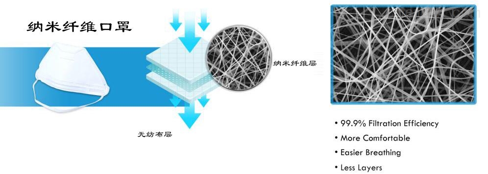 口罩与化学纤维的缺点