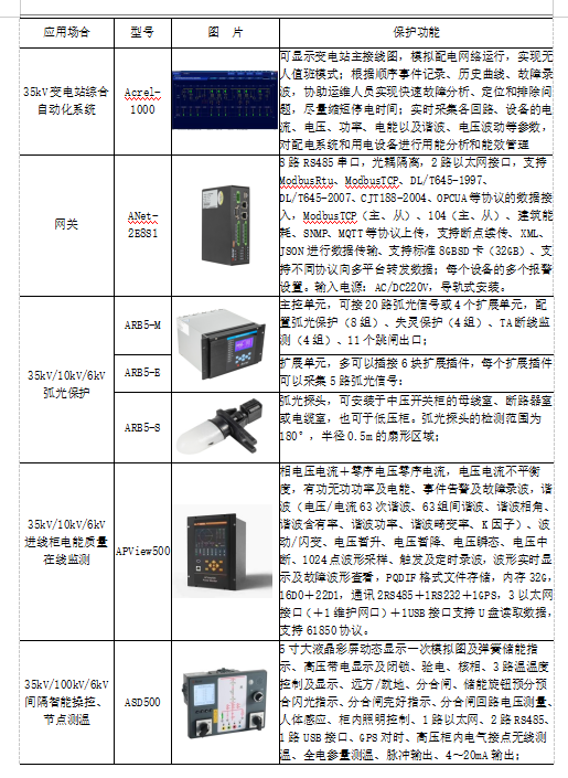 配电屏与化学纤维的缺点