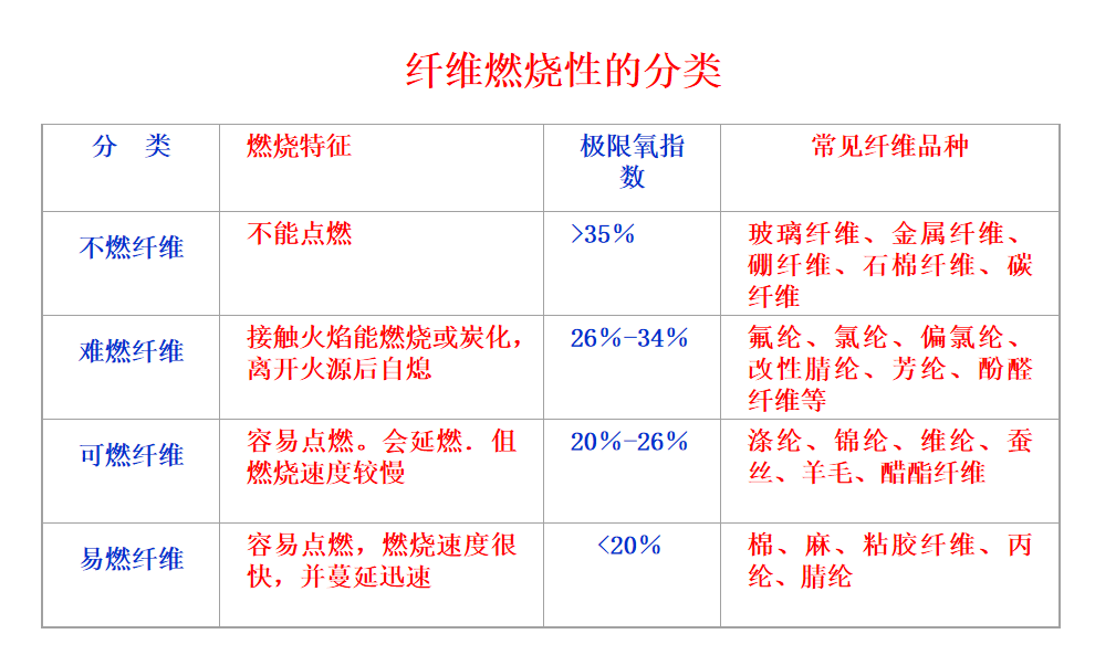 其它传感器与化学纤维的缺点