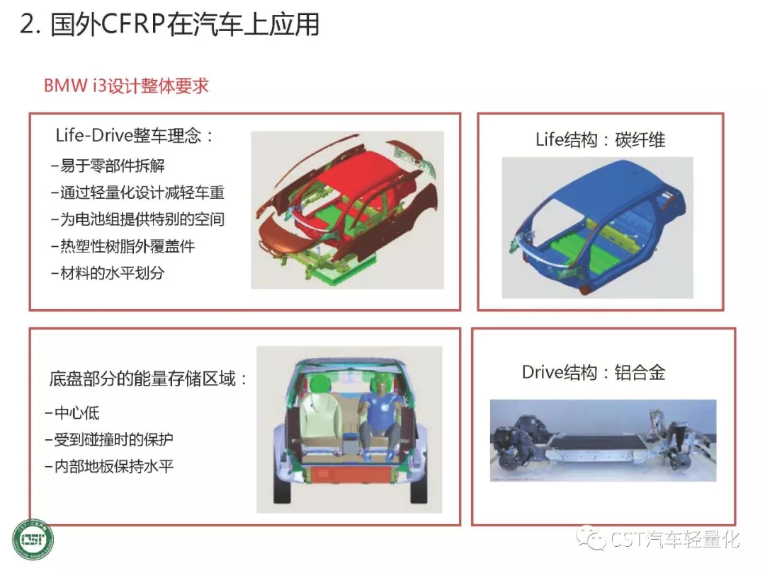 随车工具与化学纤维的缺点