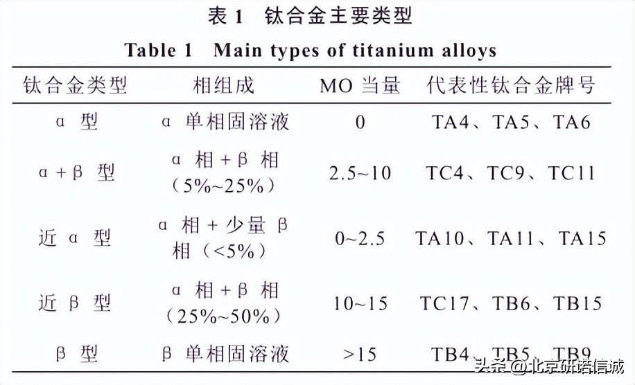 钛及钛合金与含醛类的蔬菜