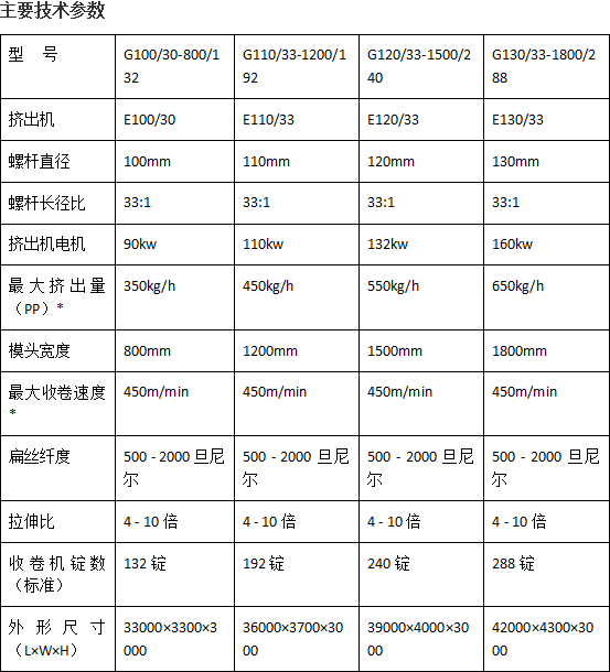 塑料外壳与移动产品配件与直螺纹拉丝机的区别