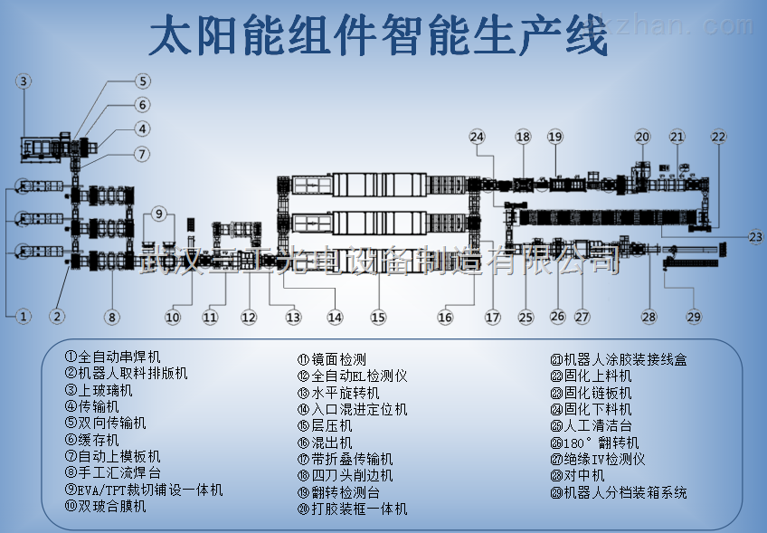 太阳能光伏工程与移动产品配件与直螺纹拉丝机的区别