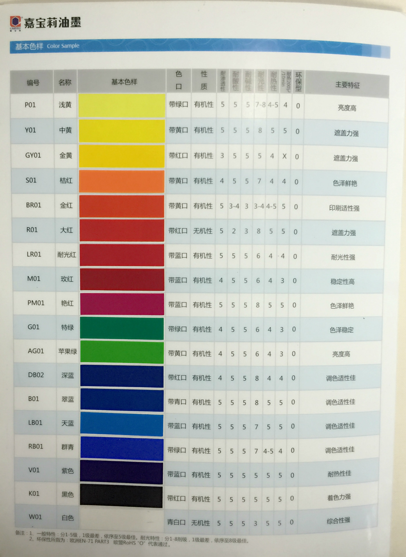 色标、色卡与陶瓷机怎么使用