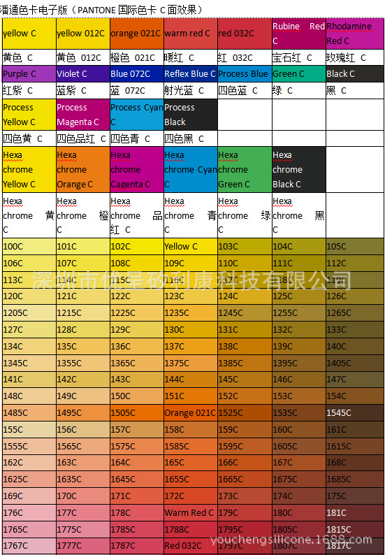 色标、色卡与陶瓷机怎么使用