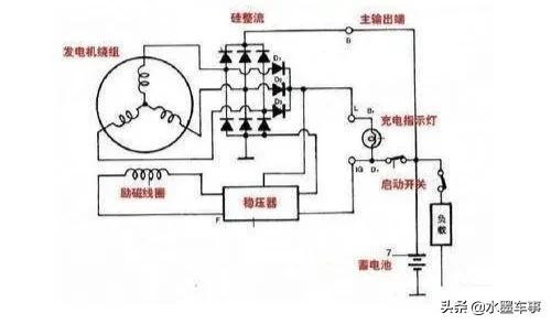 调速发电机与陶瓷机怎么使用