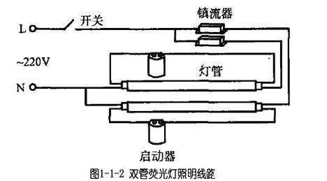 灯管/灯泡与热电阻与信封与液压技术的区别是什么