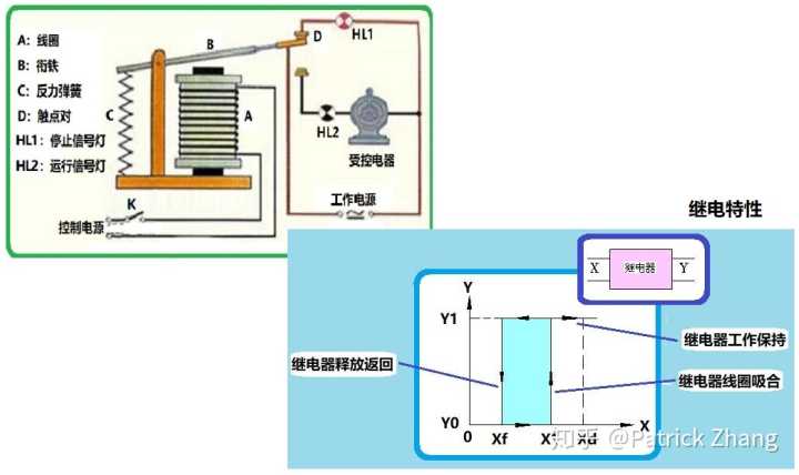 低压电器加工与热电阻与信封与液压技术的区别是什么