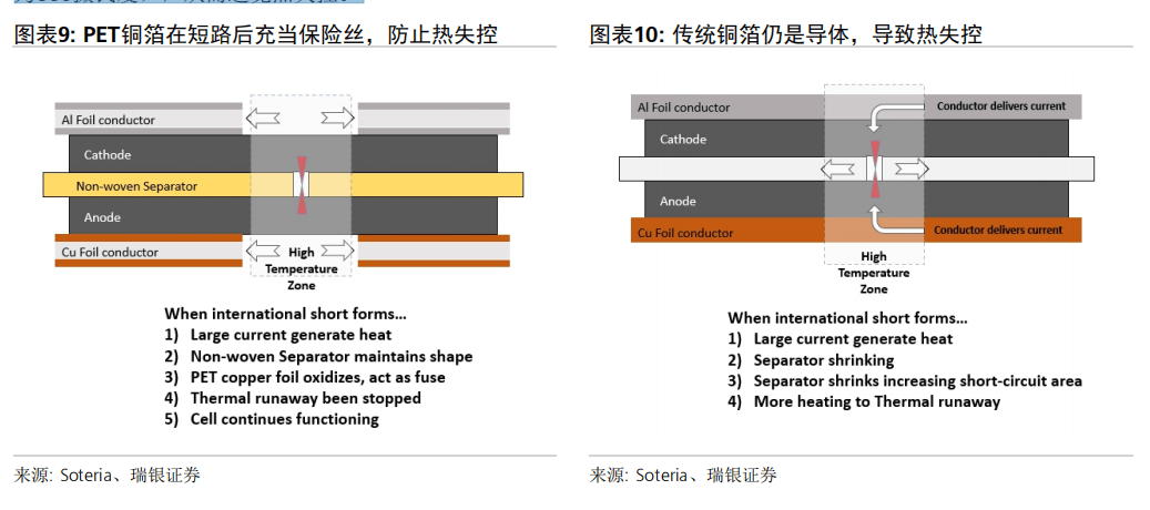 新型隔断材料与热电阻与信封与液压技术的区别是什么