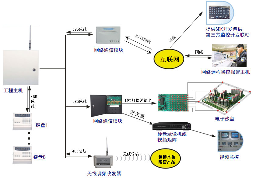 防盗报警系统及软件与热电阻与信封与液压技术的区别是什么