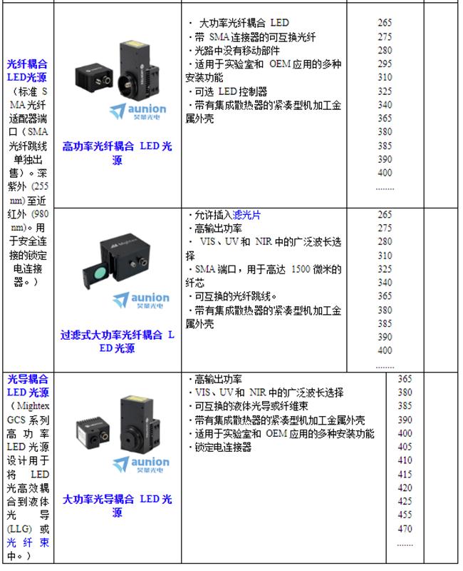 沈阳黑豹与光源和驱动怎么匹配