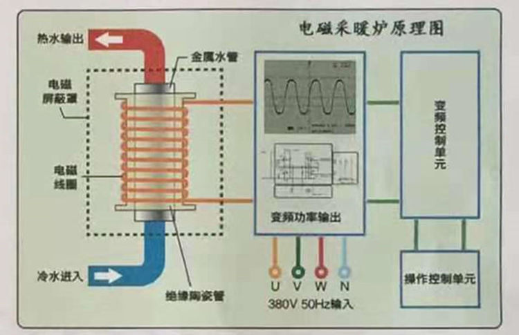 其它电热设备与光源和驱动怎么匹配