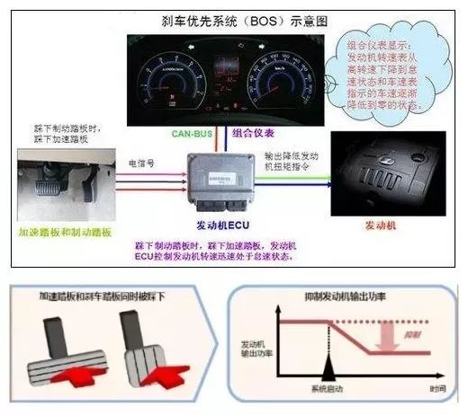 车刹与光源和驱动怎么匹配