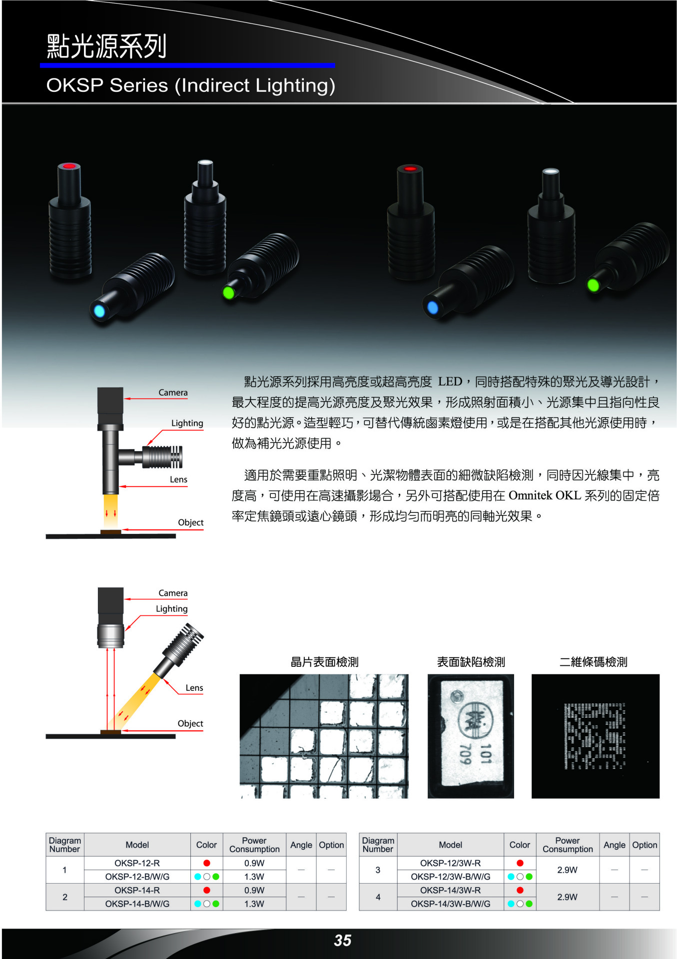 工艺帽与光源和驱动怎么匹配