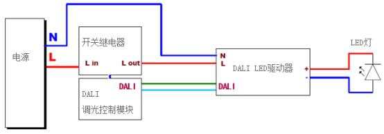 沈阳黑豹与光源和驱动怎么匹配