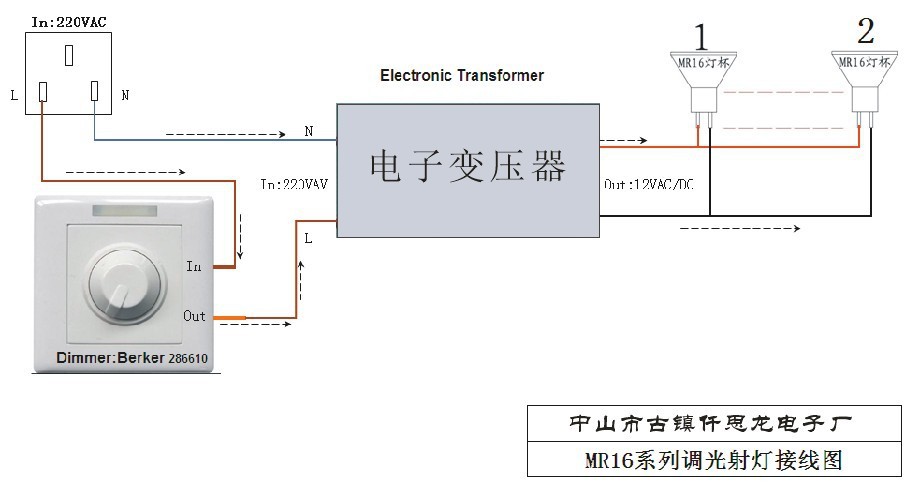 其它电热设备与光源和驱动怎么匹配