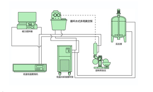 流程泵与光源和驱动怎么匹配