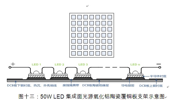 矩阵与光源和驱动怎么匹配