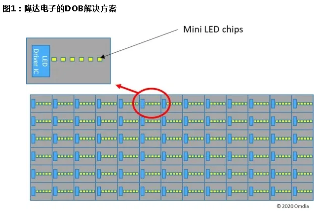 纺织配套设备与光源和驱动怎么匹配