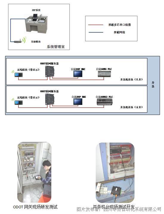 纺织配套设备与光源和驱动怎么匹配