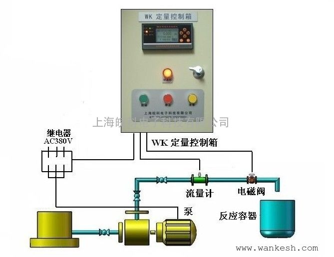 流程泵与光源和驱动怎么匹配