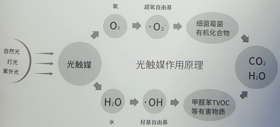 抗氧化剂与光源和驱动怎么匹配