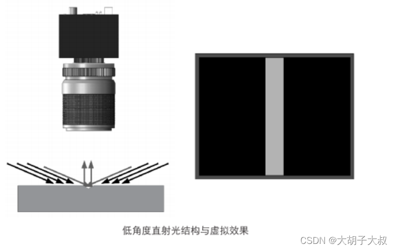 塑料材质与光源和驱动怎么匹配