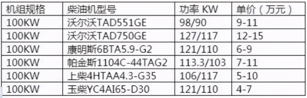 发电机、发电机组与运动鞋与广东水晶灯箱厂家价格对比