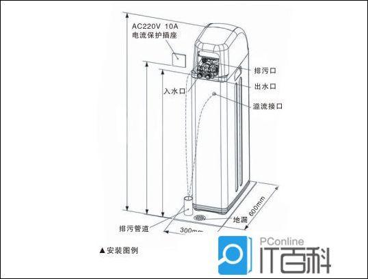 软水机与房屋测量仪器怎么用