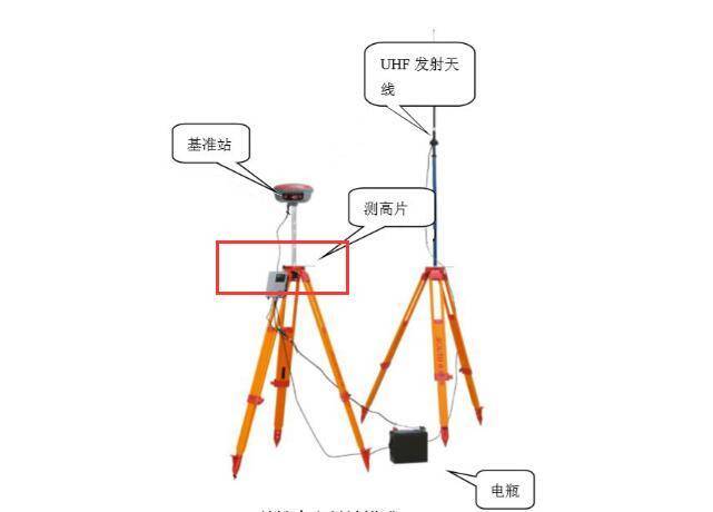 灯座/支架与房屋测量仪器怎么用