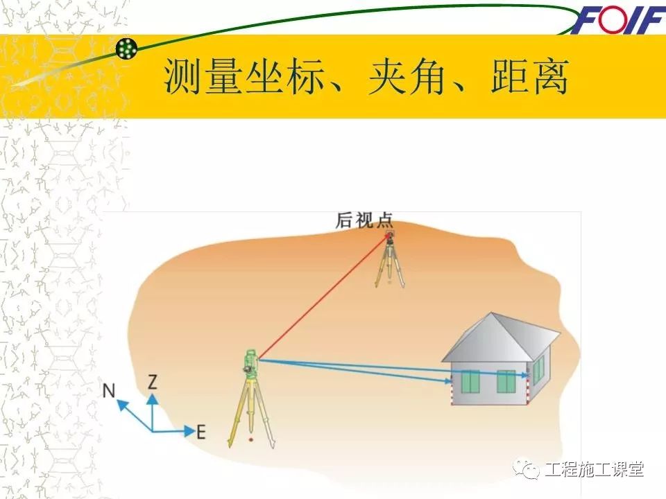 马术用品与房屋测量仪器怎么用