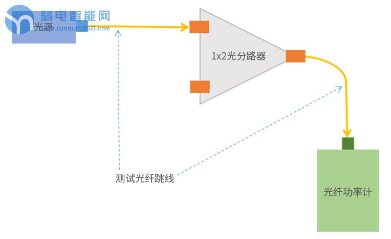 光纤波分复用器与房屋测量仪器怎么用