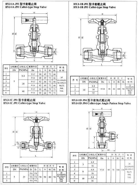 截止阀与房屋测量仪器怎么用