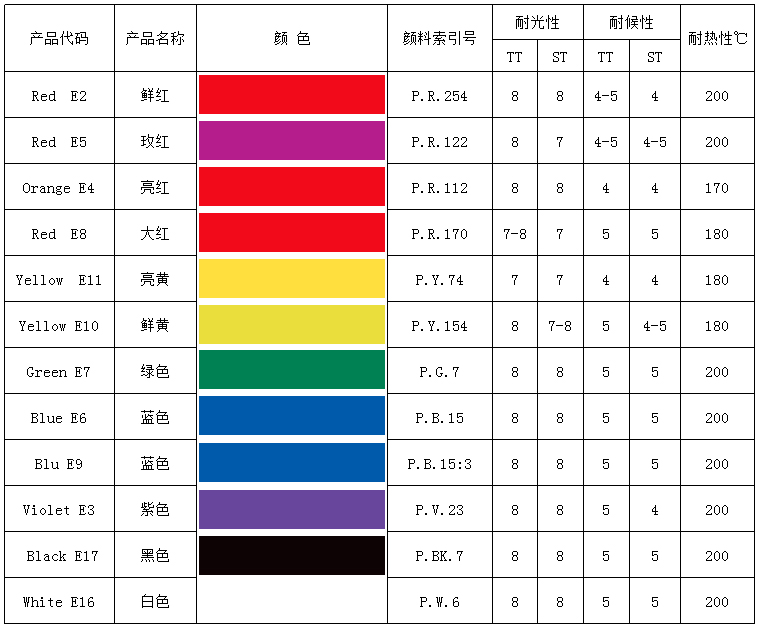 水性/粉末涂料与二手仪器仪表与渔具制造哪个好