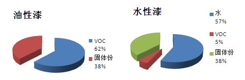 水性/粉末涂料与二手仪器仪表与渔具制造哪个好