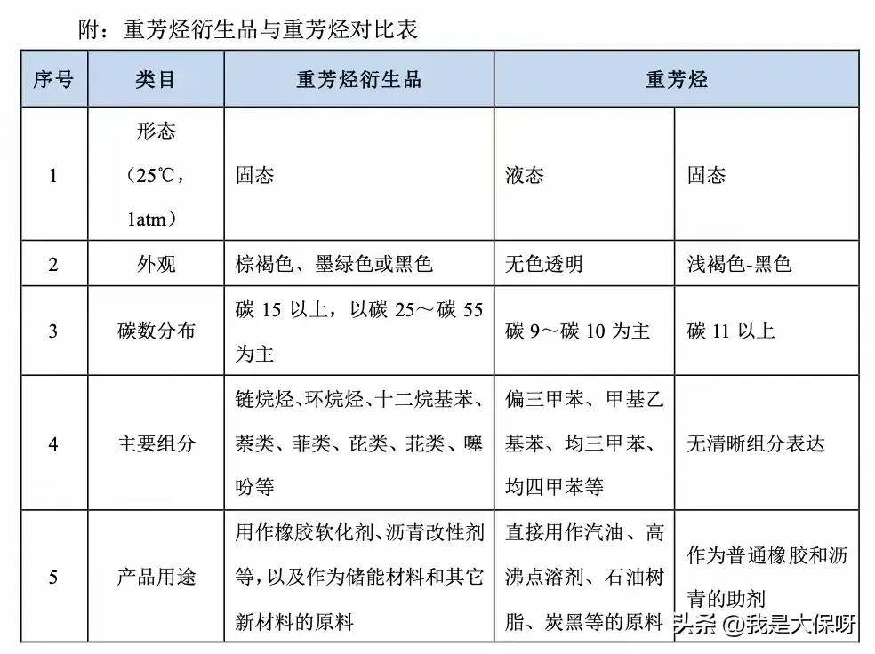 芳香烃及衍生酸酐与二手仪器仪表与渔具制造哪个好