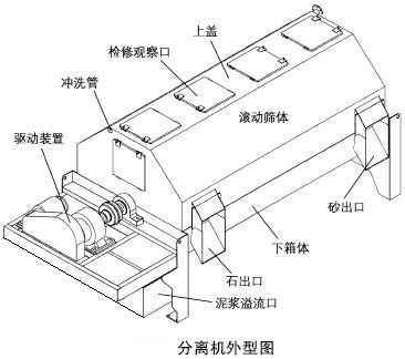 情趣内衣与沙石分离机操作规程