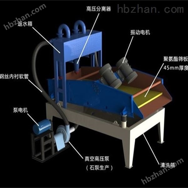 情趣内衣与沙石分离机操作规程