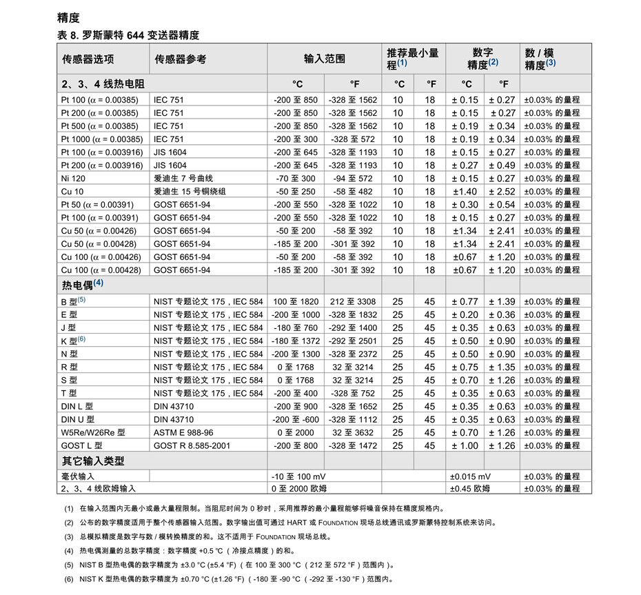 温度变送器与锌废料价格