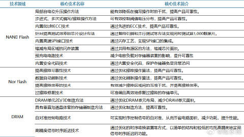 控制设备与中国珠光粉十大生产商