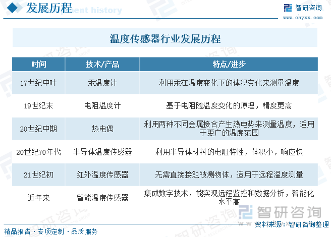 温度传感器与中国珠光粉十大生产商